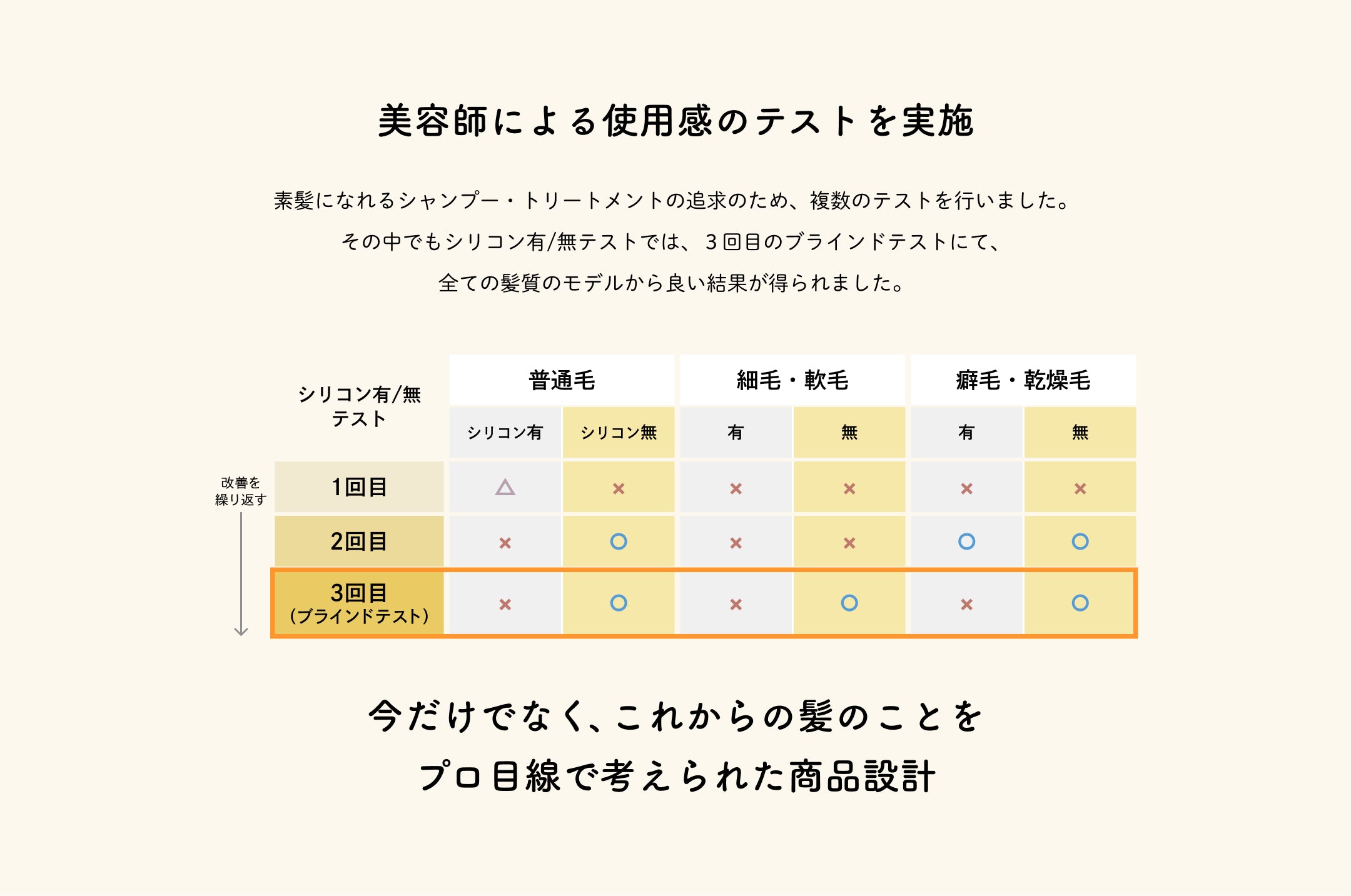 ランディングページ セクション07