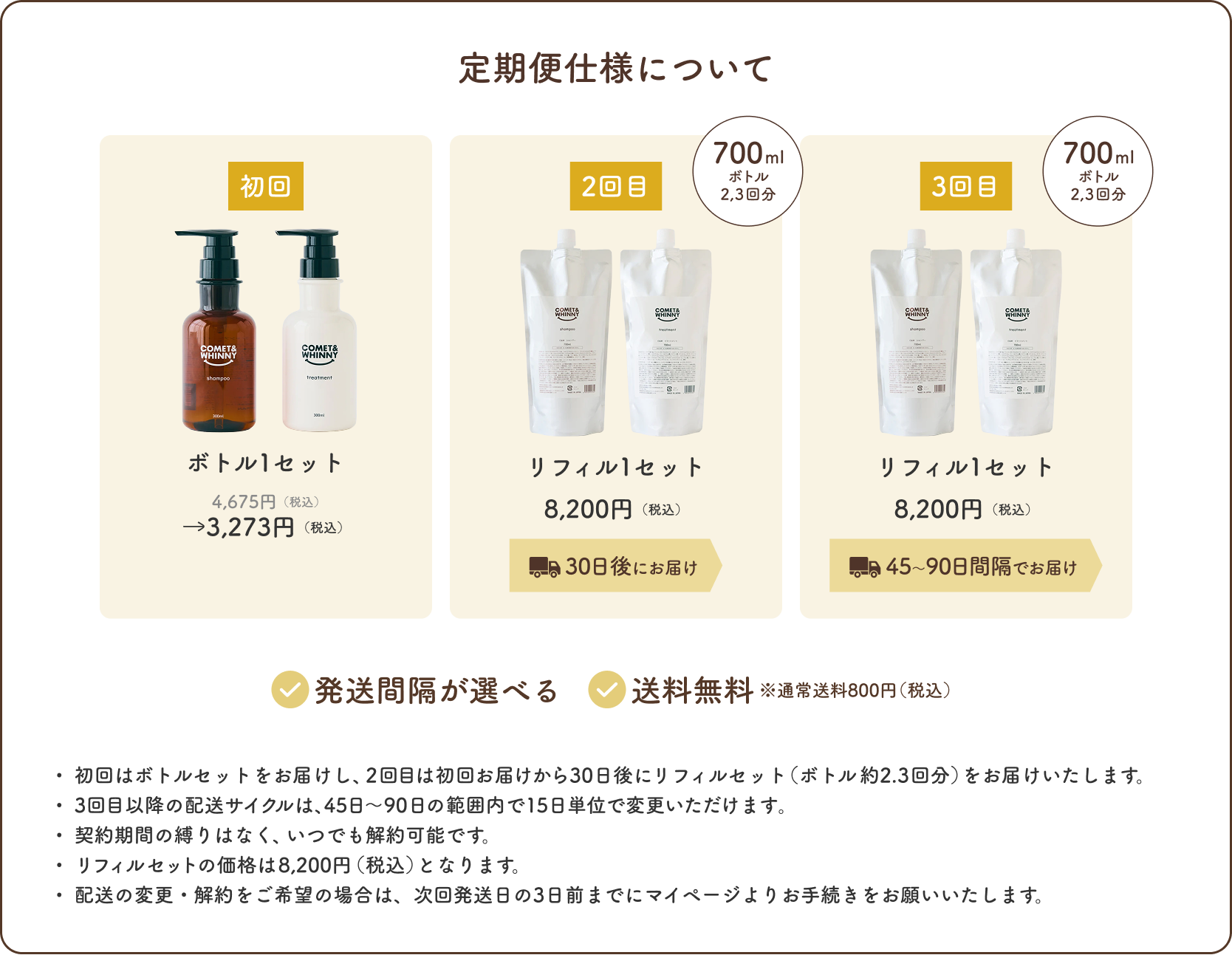 定期便仕様について